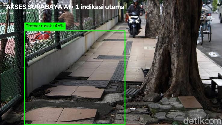 Foto Hasil AI